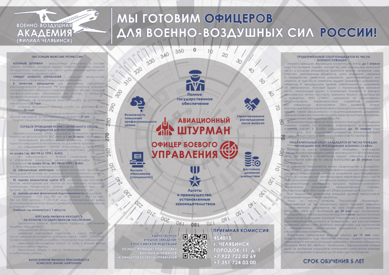 Профориентация! Будующий абитуриент!.